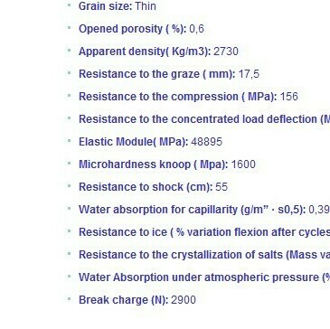 Azul Extremadura granite technical data