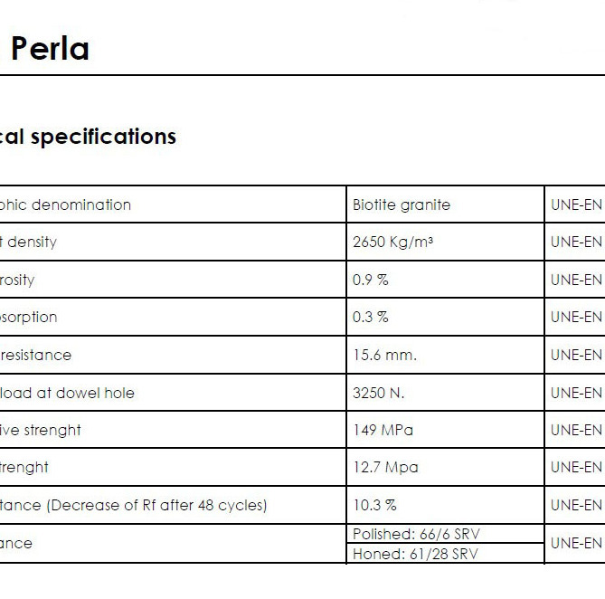 Gran Perla granite technical data