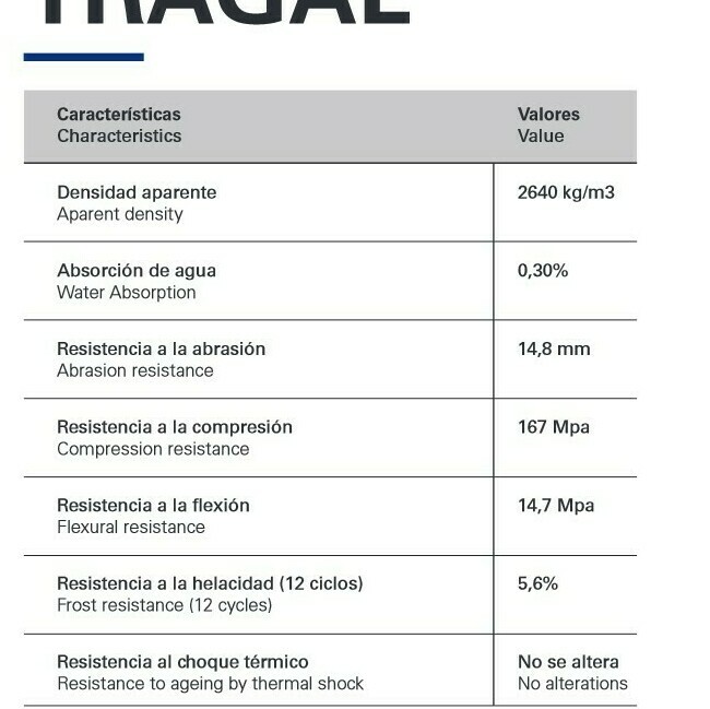 Tragal granite technical data