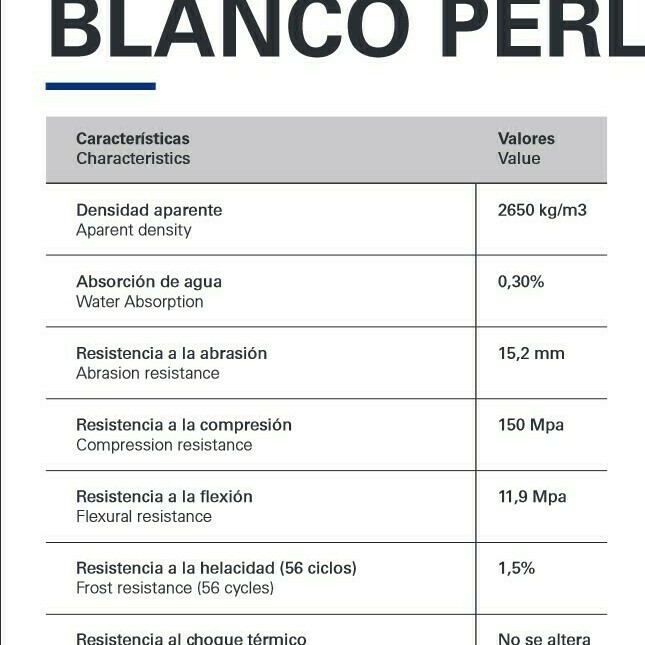 Blanco Perla granite technical data