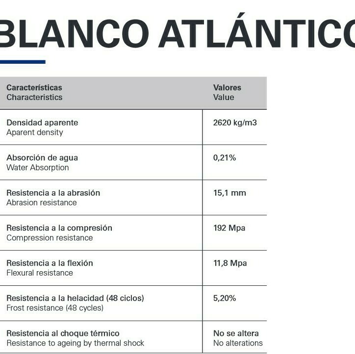 Blanco Atlantico granite technical data