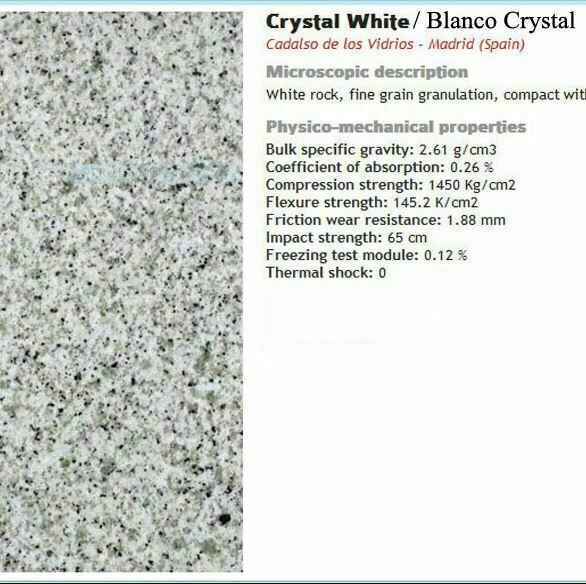 Blanco Crystal granite data technical